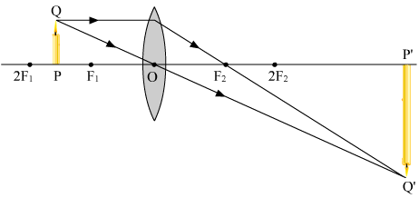 Light Reflection and Refraction Class 10 Notes Science Chapter 9