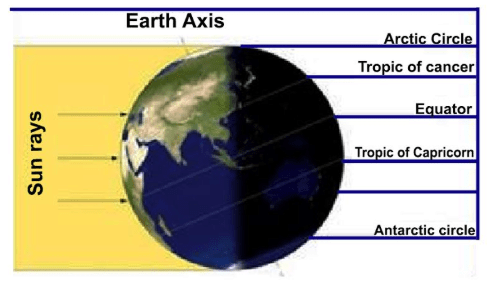 Class 6 Geography Chapter 2 Question Answers - Globe Latitudes and Longitudes