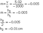 Lakhmir Singh & Manjit Kaur: Refraction of Light, Solutions- 3 | Science Class 10