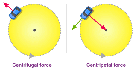 General Physics | Science & Technology for UPSC CSE