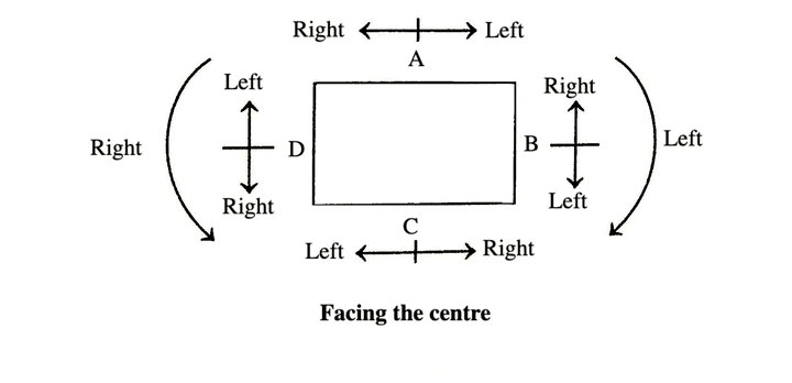 Seating Arrangement | Logical Reasoning for CLAT