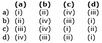 NEET Previous Year Questions (2016-2025): Cell Cycle & Cell Division | Biology Class 11