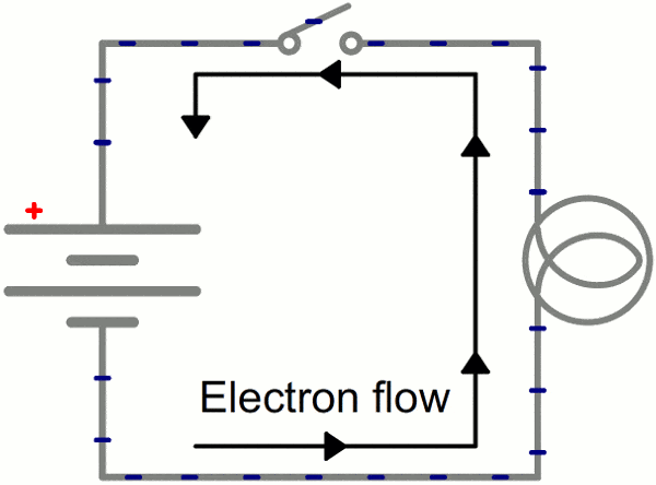 Electricity Class 10 Notes Science Chapter 11