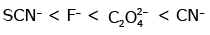 NEET Previous Year Questions (2014-2024): Coordination Compounds | Chemistry Class 12