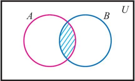 Solved Examples for JEE: Sets | Mathematics (Maths) for JEE Main & Advanced