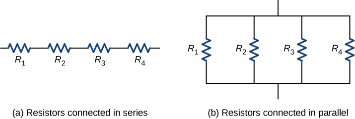 Electricity Class 10 Notes Science Chapter 11