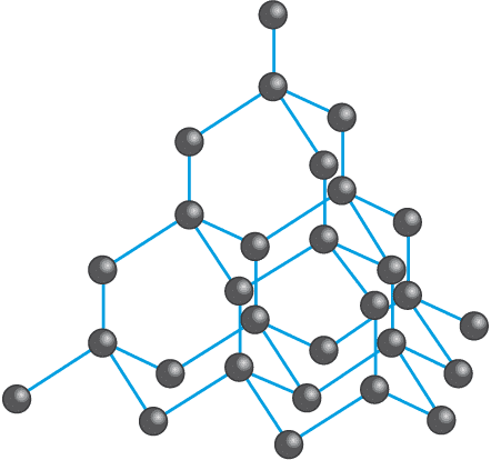 Structure of Diamond