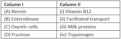 NEET Previous Year Questions(2014-23): Digestion & Absorption (Old NCERT)