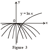 Tangent and Normal | Mathematics (Maths) for JEE Main & Advanced
