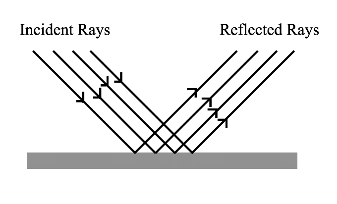 Regular Reflection