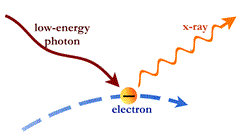 X ray physics for neet