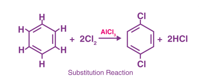 Reaction Mechanism Chemistry | Organic Chemistry