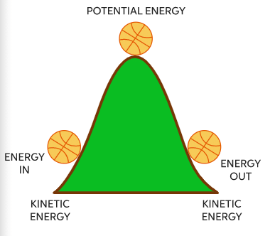 Kinetic Energy and the Law of Conservation of Energy | Science Class 9