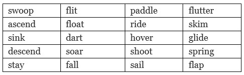 NCERT Solutions for Class 10 English Chapter 3 - Two Stories about Flying