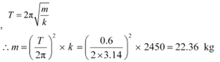 NCERT Solutions Class 11 Physics Chapter 13 - Oscillations