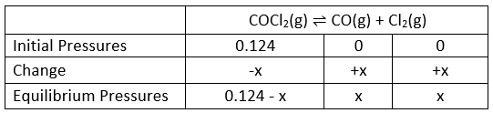 Law of Chemical Equilibrium & Equilibrium Constant | Chemistry Class 11 - NEET