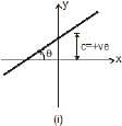 Units & Measurements: Basic Mathematics | Additional Study Material for JEE