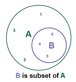 Solution: Subset | Sets and Functions - JEE