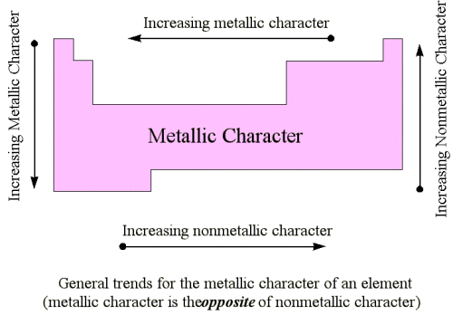 Physical Properties of Metals & Non-metals | Advance Learner Course: Science Class 9