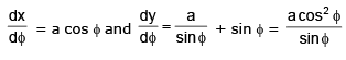 Tangent and Normal | Mathematics (Maths) for JEE Main & Advanced