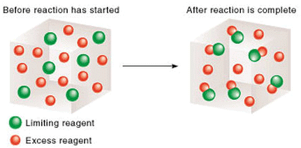 Reaction in presence of limiting reagent