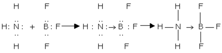 Chemical Bonding: Definition & Types | Chemistry Class 11 - NEET