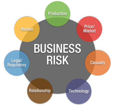 Nature and Purpose of Business Chapter Notes | Business Studies (BST) Class 11 - Commerce