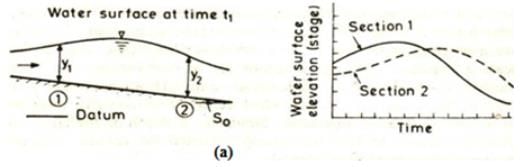 Open Channel Flow, Irrigation Engineering | Irrigation Engineering Notes - Agricultural Engineering