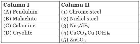 NCERT Exemplar: Isolation of Elements (Old NCERT) | Chemistry for JEE Main & Advanced