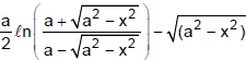 Tangent and Normal | Mathematics (Maths) for JEE Main & Advanced