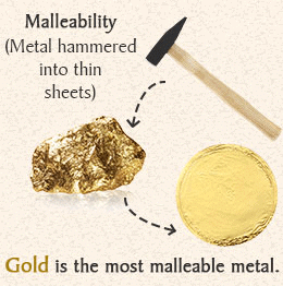 NCERT Solutions for Class 10 Science Chapter 3 - Metals and Non-metals