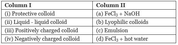 NCERT Exemplar: Surface Chemistry (Old NCERT) | Chemistry for JEE Main & Advanced