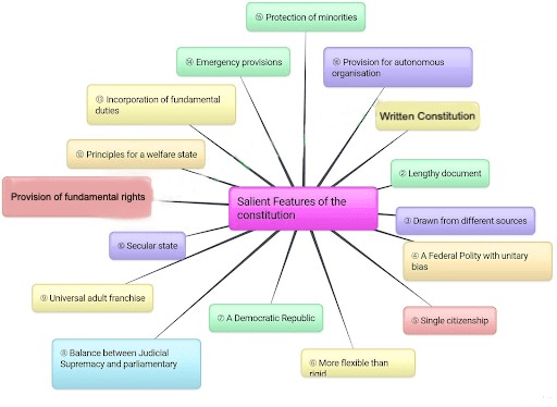 Evolution of the Indian Constitution | Indian Polity for UPSC CSE