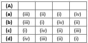 NEET Previous Year Questions (2016-2025): Breathing & Exchange of Gases | Biology Class 11