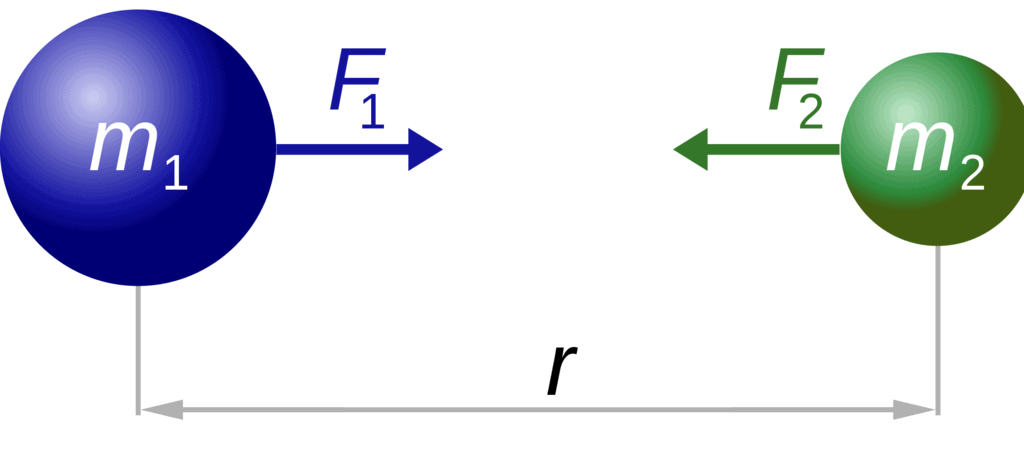 Newton`s Universal Law of Gravitation and Gravitational Force | Science Class 9