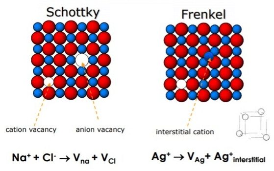 Imperfections in Solids | Physical Chemistry for NEET