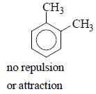 Fajan`s Rule, Types of Interactions & Dipole Moment | Inorganic Chemistry