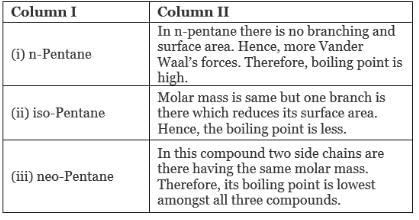 NCERT Exemplar: Hydrocarbons | Chemistry Class 11 - NEET