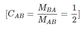 Introduction & Absolute and Relative Stiffness - Displacement Method: Moment Distribution Method | Strength of Material Notes - Agricultural Engg - Agricultural Engineering
