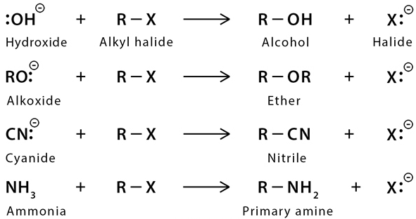 Nucleophilic Substitution Reaction