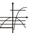 Tangent and Normal | Mathematics (Maths) for JEE Main & Advanced