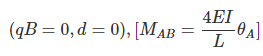 Introduction & Absolute and Relative Stiffness - Displacement Method: Moment Distribution Method | Strength of Material Notes - Agricultural Engg - Agricultural Engineering