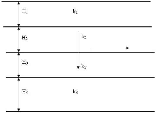 Permeability in layered soil - Permeability of Soil, Soil Mechanics | Soil Mechanics Notes- Agricultural Engineering