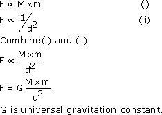 Newton`s Universal Law of Gravitation and Gravitational Force | Science Class 9
