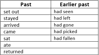 NCERT Solutions for Class 8 English Chapter 1 - The Best Christmas Present in the World
