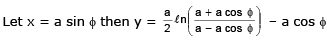 Tangent and Normal | Mathematics (Maths) for JEE Main & Advanced