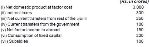 Scanner Chapter 3 & 4 - (Macro Economics) | Economics Class 12 - Commerce