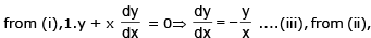 Tangent and Normal | Mathematics (Maths) for JEE Main & Advanced