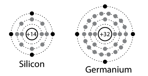 Semiconductors Electronics: Materials, Devices And Simple Circuits | Physics Class 12 - NEET