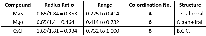 Solved Examples: The Solid State | Chemistry for JEE Main & Advanced